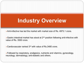 Anti-infective has led the market with market size of Rs. 4973.1 crore.
Gastro intestinal market has stood at 2nd position following anti-infective with
value of Rs. 3500 crore.
Cardiovascular ranked 3rd with value of Rs.3480 crore.
Followed by respiratory, analgesics, nutrients and vitamins, gynecology,
neurology, dermatology, anti-diabetic and others.
Industry Overview
 