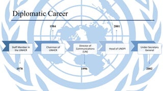 Diplomatic Career
Staff Member in
the UNHCR
Chairman of
UNHCR
Director of
Communications
(UN)
Head of UNDPI
Under-Secretary
General
1978
1984
1996
2001
2002
 