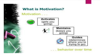 EDUCATIONAL PSYCHOLOGY :- MOTIVATION | PPTX
