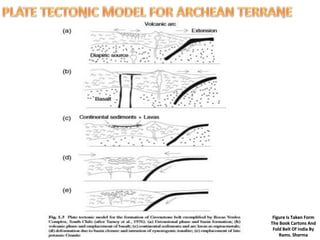 Figure Is Taken Form
The Book Cartons And
Fold Belt Of India By
Rams. Sharma
 