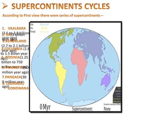 (3.6 to 2.8 billion
year ago)
(3 billion
year ago)
(2.7 to 2.1 billion
year ago) (1.8
to 1.5 billon year
ago) (1.25
billion to 750
millon year ago)(600
million year ago)
(30
0 million year
ago)
 