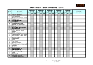 13 Hasnizam Bin Md Saad
012-9835664
SHASSIC CHECKLIST – WORKPLACE INSPECTION (Continued)
Item Checklist
Location/
Area 1
Location/
Area 2
Location/
Area 3
Location/
Area 4
Location/
Area 5 Remarks
C NC NA C NC NA C NC NA C NC NA C NC NA
F HOUSE KEEPING
1 Site cleanliness
2 Materials arrangement orderly
3 Rubbish bins
G ILLUMINATION/
LIGHTING
H FIRE PROTECTION
1 Portable fire extinguisher
2 Dry riser
I PERSONAL PROTECTIVE
EQUIPMENTS
1 Safety hard hat/ Safety
helmet
2 Safety foot gears
3 Hand protection/ hand gloves
4 Eye protection such as safety
glasses/ goggle
5 Fall arresters
6 SCBA
7 Face shield
8 Hearing protection
9 Protective clothing (chemical)
10 Respirator
11 Dust mask
J BARRICADES FOR
HAZARD AREAS
1 Floor/ Wall opening
2 Edges
3 Trench/ pits
K ACCESS/ EGRESS
(Free from obstruction)
 