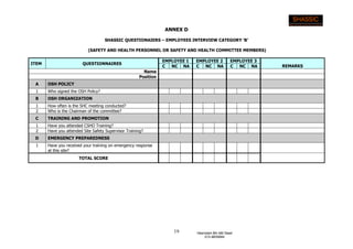 19 Hasnizam Bin Md Saad
012-9835664
ANNEX D
SHASSIC QUESTIONAIERS – EMPLOYEES INTERVIEW CATEGORY ‘B’
(SAFETY AND HEALTH PERSONNEL OR SAFETY AND HEALTH COMMITTEE MEMBERS)
ITEM QUESTIONNAIRES
EMPLOYEE 1 EMPLOYEE 2 EMPLOYEE 3
REMARKSC NC NA C NC NA C NC NA
Name
Position
A OSH POLICY
1 Who signed the OSH Policy?
B OSH ORGANIZATION
1 How often is the SHC meeting conducted?
2 Who is the Chairman of the committee?
C TRAINING AND PROMOTION
1 Have you attended CSHO Training?
2 Have you attended Site Safety Supervisor Training?
D EMERGENCY PREPAREDNESS
1 Have you received your training on emergency response
at this site?
TOTAL SCORE
 