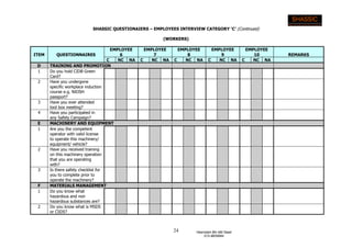 24 Hasnizam Bin Md Saad
012-9835664
SHASSIC QUESTIONAIERS – EMPLOYEES INTERVIEW CATEGORY ‘C’ (Continued)
(WORKERS)
ITEM QUESTIONNAIRES
EMPLOYEE
6
EMPLOYEE
7
EMPLOYEE
8
EMPLOYEE
9
EMPLOYEE
10 REMARKS
C NC NA C NC NA C NC NA C NC NA C NC NA
D TRAINING AND PROMOTION
1 Do you hold CIDB Green
Card?
2 Have you undergone
specific workplace induction
course e.g. NIOSH
passport?
3 Have you ever attended
tool box meeting?
4 Have you participated in
any Safety Campaign?
E MACHINERY AND EQUIPMENT
1 Are you the competent
operator with valid license
to operate this machinery/
equipment/ vehicle?
2 Have you received training
on this machinery operation
that you are operating
with?
3 Is there safety checklist for
you to complete prior to
operate the machinery?
F MATERIALS MANAGEMENT
1 Do you know what
hazardous and non
hazardous substances are?
2 Do you know what is MSDS
or CSDS?
 