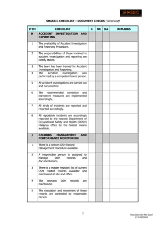 7 Hasnizam Bin Md Saad
012-9835664
SHASSIC CHECKLIST – DOCUMENT CHECKS (Continued)
ITEM CHECKLIST C NC NA REMARKS
H ACCIDENT INVESTIGATION AND
REPORTING
1 The availability of Accident Investigation
and Reporting Procedure.
2 The responsibilities of those involved in
accident investigation and reporting are
clearly stated.
3 The team has been trained for Accident
Investigation and Reporting.
4 The accident investigation was
performed by a competent team/ person.
5 All accident investigations are carried out
and documented.
6 The recommended corrective and
preventive measures are implemented
accordingly.
7 All kinds of incidents are reported and
recorded accordingly.
8 All reportable incidents are accordingly
reported to the nearest Department of
Occupational Safety and Health (DOSH)
Malaysia office by the fastest means
available.
I RECORDS MANAGEMENT AND
PERFORMANCE MONITORING
1 There is a written OSH Record
Management Procedure available.
2 A responsible person is assigned to
manage OSH records and
documentations.
3 There is a master register/ list of current
OSH related records available and
maintained at site and office.
4 The relevant OSH records are
maintained.
5 The circulation and movement of these
records are controlled by responsible
person.
 