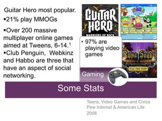 57% have made content. 