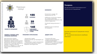 Персонал
поліції
180
КІЛЬКІСТЬ ПОЛІЦЕЬКИХ
ЗАДІЯНО У ЗАХОДАХ, КРІМ
ОСНОВНИХ ОБОВ'ЯЗКІВ
Крім виконання прямих
функціональних обов’язків,
працівники відділу поліції постійно
залучаються до несення служби на
блокпостах, а також до чергування у
нарядах з охорони публічної
безпеки та порядку, у т.ч.під час дії
карантинних (обмежувальних)
заходів.
- Некомплект кадрів.
-Перевантаження, що призводить до
перевтоми.
-- Неможливість надати працівникам
повноцінний відпочинок згідно з
трудовим законодавством.
ПРОБЛЕМИ З ПЕРСОНАЛОМ
З початку 2021 року
у відділі поліції працювали
6 прикомандированих
поліцейських з ГУНП в Луганській
області та 2 поліцейських з ГУНП
в Запоріжській області.
ДОДАНІ СИЛИ
НЕКОМЛЕКТ.
155
ЧОЛОВІКИ
25
145
ЖІНКИ
З ДОСВІДОМ
РОБОТИ ПОНАД
3 РОКИ
Некомплект складає 30
працівників (16,7 %).
Найбільше не вистачає слідчих,
що створює додаткове
навантаження на особовий склад
слідчого відділення.
За звітний період звільнено 3
осіб.
Підібрано для на навчання
20 кандидатів.
До дисциплінарної відповідальності
притягнуто 61 працівників;
Покарано.
Загалом заохочено 43 працівники поліції.
Серед них:
43 – за сумлінне виконання службових
обов'язків.
 
