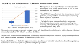 Unemployment and the Gig Economy: India's Workforce Transformation and ...