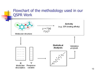 Flowchart of the methodology used in our
QSPR Work
13
 
