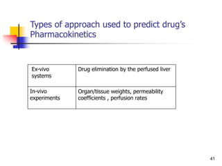 Types of approach used to predict drug’s
Pharmacokinetics
41
Ex-vivo
systems
Drug elimination by the perfused liver
In-vivo
experiments
Organ/tissue weights, permeability
coefficients , perfusion rates
 