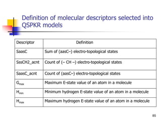 Definition of molecular descriptors selected into
QSPKR models
85
Descriptor Definition
SaasC Sum of (aasC–) electro-topological states
SssCH2_acnt Count of (– CH –) electro-topological states
SaasC_acnt Count of (aasC–) electro-topological states
Gmax Maximum E-state value of an atom in a molecule
Hmin Minimum hydrogen E-state value of an atom in a molecule
Hmax Maximum hydrogen E-state value of an atom in a molecule
 