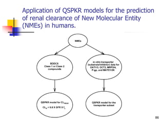 Application of QSPKR models for the prediction
of renal clearance of New Molecular Entity
(NMEs) in humans.
86
 