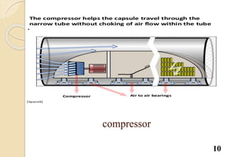 HYPERLOOP TRAIN | PPTX