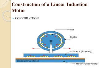 Construction of a Linear Induction
Motor
 CONSTRUCTION
15
 