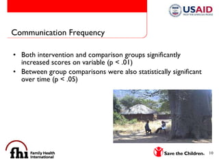 Communication Frequency  Both intervention and comparison groups significantly increased scores on variable (p < .01) Between group comparisons were also statistically significant over time (p < .05)  
