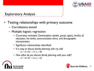 Exploratory Analysis  Testing relationships with primary outcome Correlations tested Multiple logistic regression  Covariates included:  Contraceptive uptake, group, age(s), level(s) of education, live births, communication items, and demographic characteristics Significant relationships identified:  It is easy to discuss family planning with my wife  (β = .45, OR = 1.57, p = .08) How often do you discuss family planning with your wife? (β = .48, OR = 1.62, p = .02) 