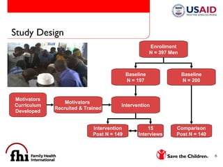 Study Design  Motivators Curriculum Developed Motivators  Recruited & Trained Enrollment N = 397 Men Comparison Post N = 140 Intervention Intervention Post N = 149 15 Interviews Baseline N = 197 Baseline N = 200 