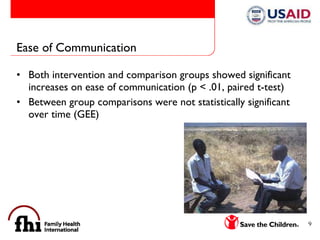 Ease of Communication Both intervention and comparison groups showed significant increases on ease of communication (p < .01, paired t-test) Between group comparisons were not statistically significant over time (GEE)  