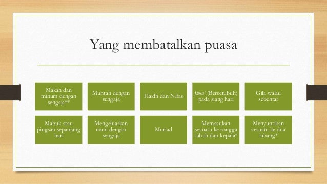 Fiqih Bab Puasa