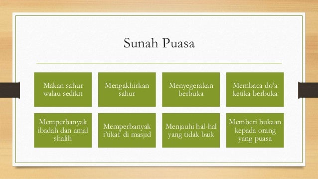 Fiqih Bab Puasa