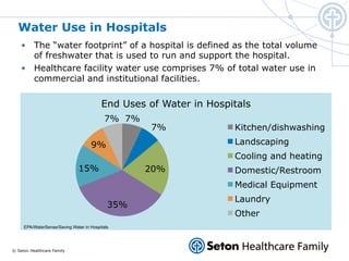 © Seton Healthcare Family
Water Use in Hospitals
•  The “water footprint” of a hospital is defined as the total volume
of ...