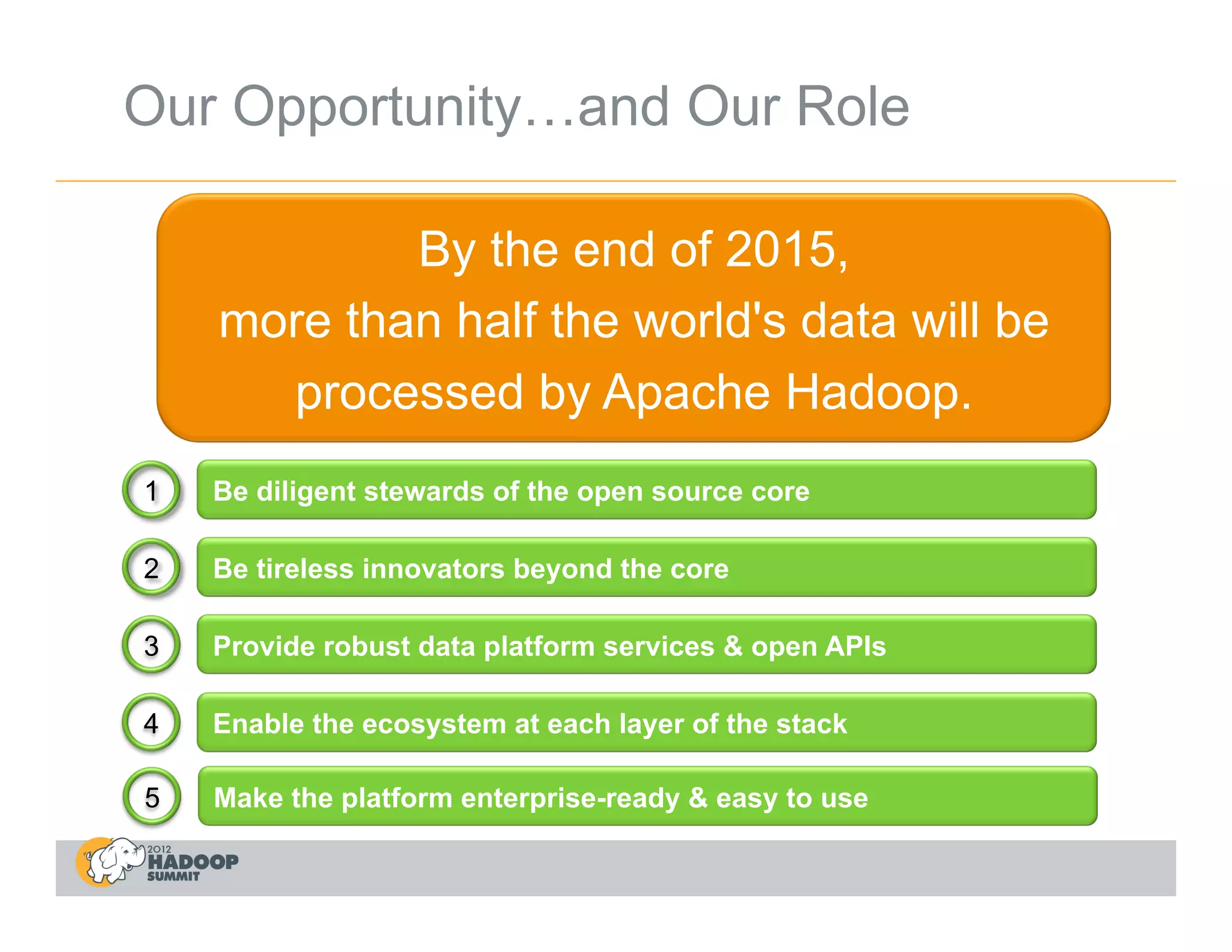 Our Opportunity…and Our Role

            By the end of 2015,
    more than half the world's data will be
      processed by Apache Hadoop.
1   Be diligent stewards of the open source core

2   Be tireless innovators beyond the core

3   Provide robust data platform services & open APIs

4   Enable the ecosystem at each layer of the stack

5   Make the platform enterprise-ready & easy to use
 