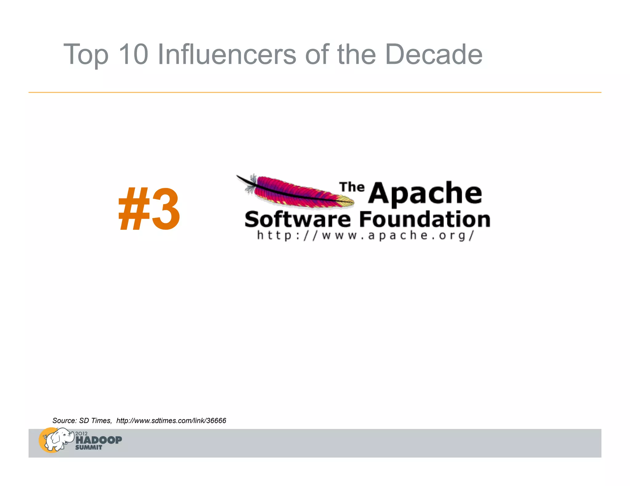 Top 10 Influencers of the Decade




                   #3


Source: SD Times, http://www.sdtimes.com/link/36666
 