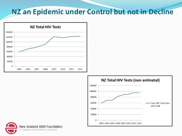 tools test nz n Context NZ  Strategic Biomedical Testing The  Prevention: