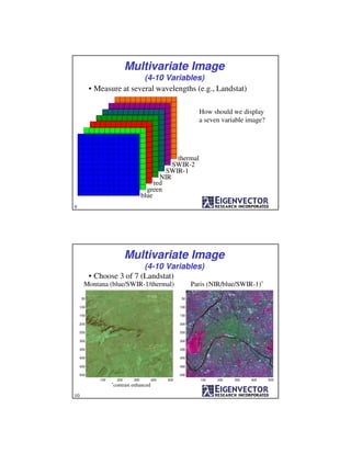 Multivariate Image
(4-10 Variables)
• Measure at several wavelengths (e.g., Landstat)
blue
green
red
NIR
SWIR-1
SWIR-2
thermal
How should we display
a seven variable image?
9
Multivariate Image
(4-10 Variables)
• Choose 3 of 7 (Landstat)
Montana (blue/SWIR-1/thermal)
100 200 300 400 500
50
100
150
200
250
300
350
400
450
500
100 200 300 400 500
50
100
150
200
250
300
350
400
450
500
Paris (NIR/blue/SWIR-1)*
*contrast enhanced
10
 