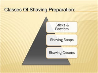Classes Of Shaving PreparationClasses Of Shaving Preparation::
 