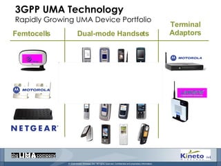 3GPP UMA Technology  Rapidly Growing UMA Device Portfolio Terminal Adaptors Dual-mode Handsets Femtocells 