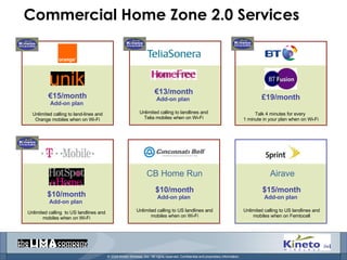 Commercial Home Zone 2.0 Services Talk 4 minutes for every  1 minute in your plan when on Wi-Fi £19/month Unlimited calling to land-lines and Orange mobiles when on Wi-Fi € 15/month Add-on plan   Unlimited calling  to US landlines and mobiles when on Wi-Fi $10/month Add-on plan   € 13/month Add-on plan   Unlimited calling to landlines and Telia mobiles when on Wi-Fi Unlimited calling to US landlines and mobiles when on Wi-Fi $10/month Add-on plan   CB Home Run Unlimited calling to US landlines and mobiles when on Femtocell $15/month Add-on plan   Airave 