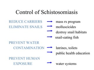 Control of Schistosomiasis
REDUCE CARRIERS mass rx program
ELIMINATE SNAILS molluscicides
destroy snail habitats
snail-eating fish
PREVENT WATER
CONTAMINATION latrines, toilets
public health education
PREVENT HUMAN
EXPOSURE water systems
 