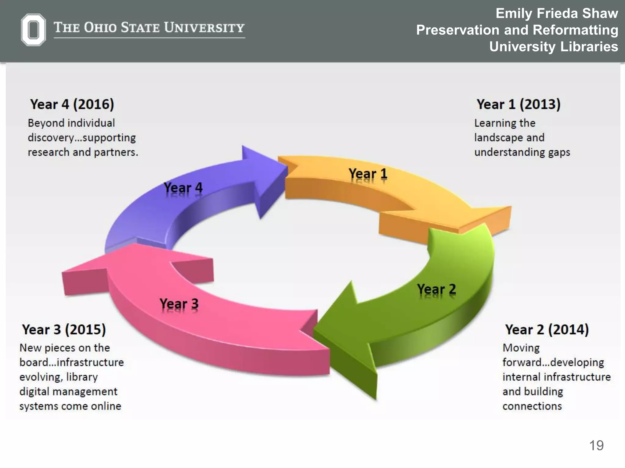 19
Emily Frieda Shaw
Preservation and Reformatting
University Libraries
 