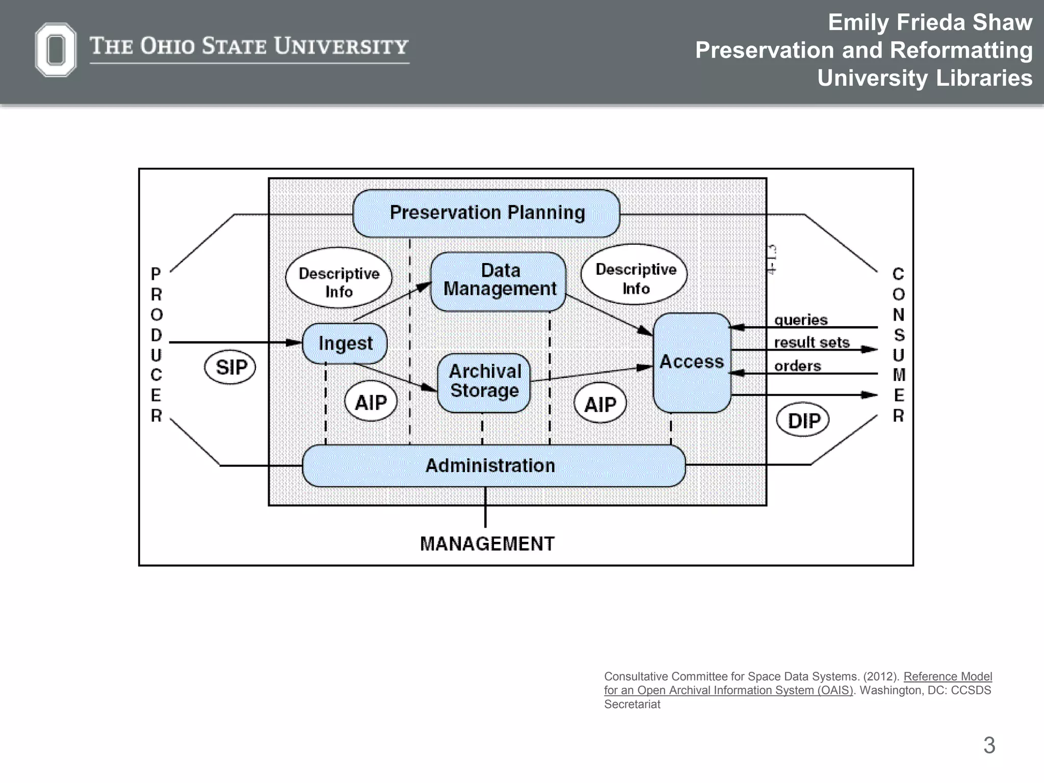 3
Consultative Committee for Space Data Systems. (2012). Reference Model
for an Open Archival Information System (OAIS). Washington, DC: CCSDS
Secretariat
Emily Frieda Shaw
Preservation and Reformatting
University Libraries
 
