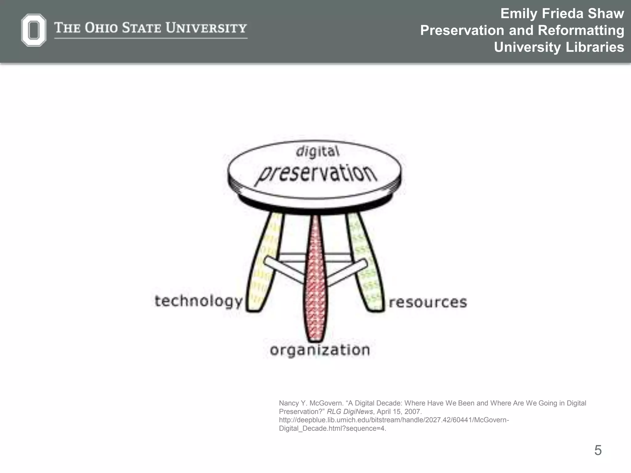 5
Nancy Y. McGovern. “A Digital Decade: Where Have We Been and Where Are We Going in Digital
Preservation?” RLG DigiNews, April 15, 2007.
http://deepblue.lib.umich.edu/bitstream/handle/2027.42/60441/McGovern-
Digital_Decade.html?sequence=4.
Emily Frieda Shaw
Preservation and Reformatting
University Libraries
 