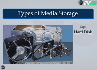 Tape
Hard Disk
 