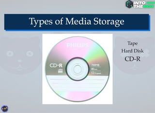 Tape
Hard Disk
CD-R
 