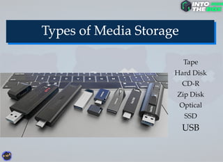Tape
Hard Disk
CD-R
Zip Disk
Optical
SSD
USB
 