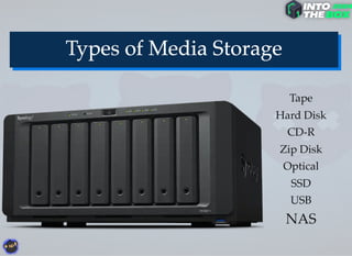Tape
Hard Disk
CD-R
Zip Disk
Optical
SSD
USB
NAS
 