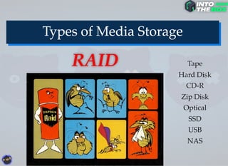 Tape
Hard Disk
CD-R
Zip Disk
Optical
SSD
USB
NAS
 