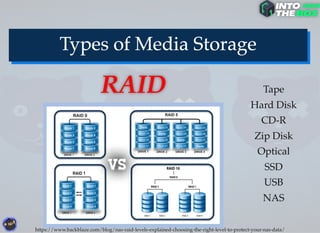 Tape
Hard Disk
CD-R
Zip Disk
Optical
SSD
USB
NAS
https://www.backblaze.com/blog/nas-raid-levels-explained-choosing-the-right-level-to-protect-your-nas-data/
 