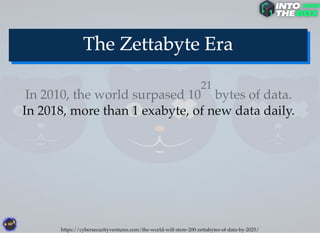 In 2010, the world surpased 10 bytes of data.
21
In 2018, more than 1 exabyte, of new data daily.
https://cybersecurityventures.com/the-world-will-store-200-zettabytes-of-data-by-2025/
 