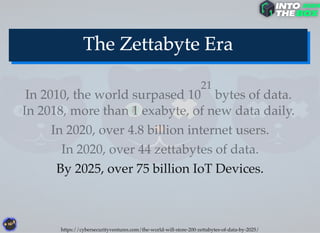 In 2010, the world surpased 10 bytes of data.
21
In 2018, more than 1 exabyte, of new data daily.
In 2020, over 4.8 billion internet users.
In 2020, over 44 zettabytes of data.
By 2025, over 75 billion IoT Devices.
https://cybersecurityventures.com/the-world-will-store-200-zettabytes-of-data-by-2025/
 