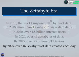 In 2010, the world surpased 10 bytes of data.
21
In 2018, more than 1 exabyte, of new data daily.
In 2020, over 4.8 billion internet users.
In 2020, over 44 zettabytes of data.
By 2025, over 75 billion IoT Devices.
By 2025, over 463 exabytes of data created each day.
https://cybersecurityventures.com/the-world-will-store-200-zettabytes-of-data-by-2025/
 