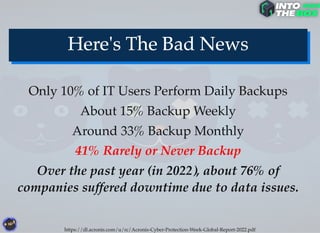 Only 10% of IT Users Perform Daily Backups
About 15% Backup Weekly
Around 33% Backup Monthly
41% Rarely or Never Backup
Over the past year (in 2022), about 76% of
companies suffered downtime due to data issues.
https://dl.acronis.com/u/rc/Acronis-Cyber-Protection-Week-Global-Report-2022.pdf
 
