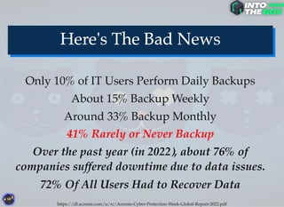 Only 10% of IT Users Perform Daily Backups
About 15% Backup Weekly
Around 33% Backup Monthly
41% Rarely or Never Backup
72% Of All Users Had to Recover Data
Over the past year (in 2022), about 76% of
companies suffered downtime due to data issues.
https://dl.acronis.com/u/rc/Acronis-Cyber-Protection-Week-Global-Report-2022.pdf
 