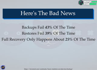 Backups Fail 43% Of The Time
Restores Fail 39% Of The Time
Full Recovery Only Happens About 25% Of The Time
https://invenioit.com/continuity/know-statistics-on-data-loss-backup/
 