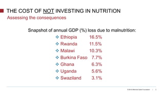 © Bill & Melinda Gates Foundation | 3
Snapshot of annual GDP (%) loss due to malnutrition:
 Ethiopia 16.5%
 Rwanda 11.5%
 Malawi 10.3%
 Burkina Faso 7.7%
 Ghana 6.3%
 Uganda 5.6%
 Swaziland 3.1%
THE COST OF NOT INVESTING IN NUTRITION
Assessing the consequences
 