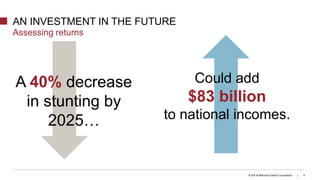© Bill & Melinda Gates Foundation | 4
AN INVESTMENT IN THE FUTURE
Assessing returns
A 40% decrease
in stunting by
2025…
Could add
$83 billion
to national incomes.
 